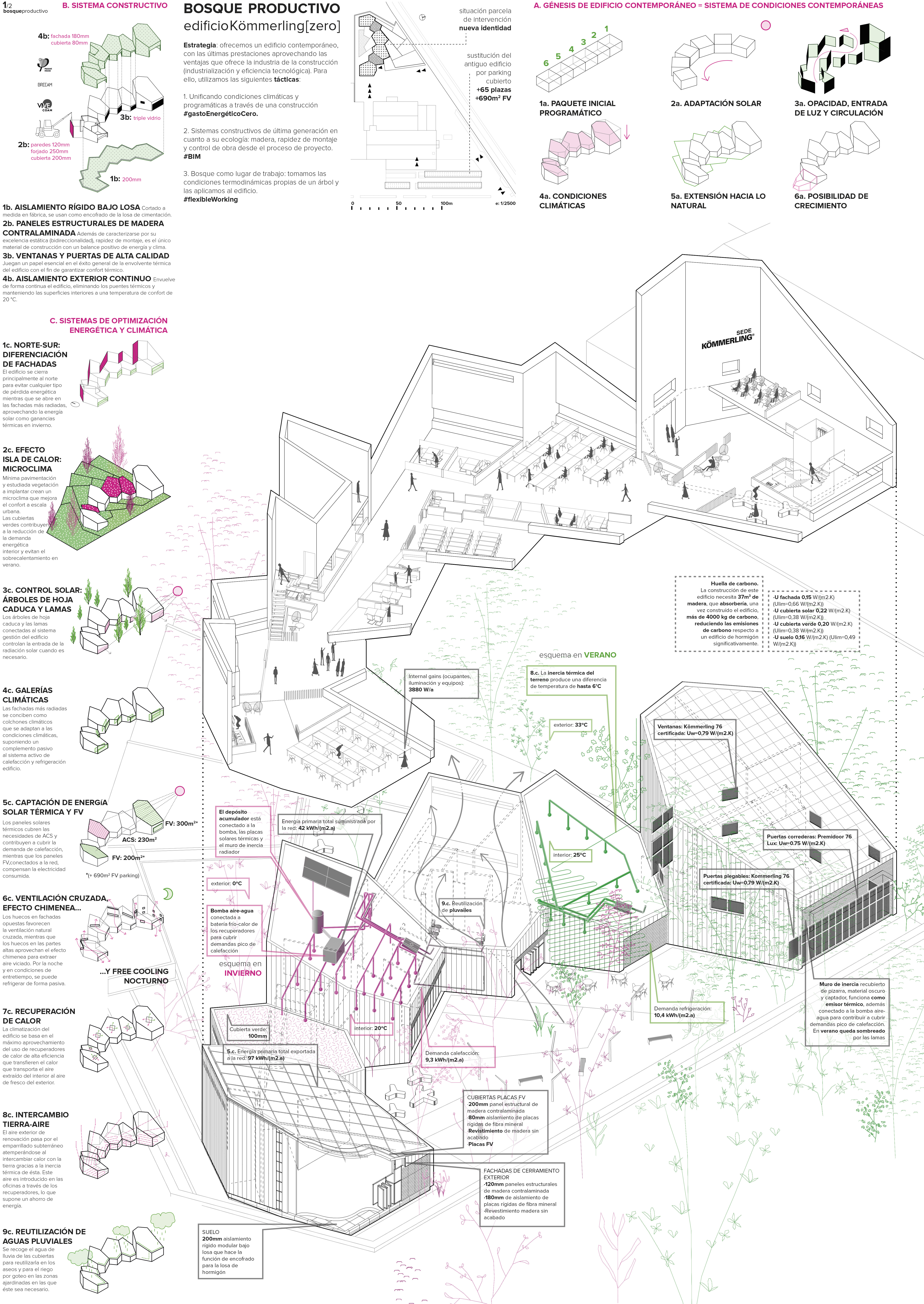 BOSQUE PRODUCTIVO pag01